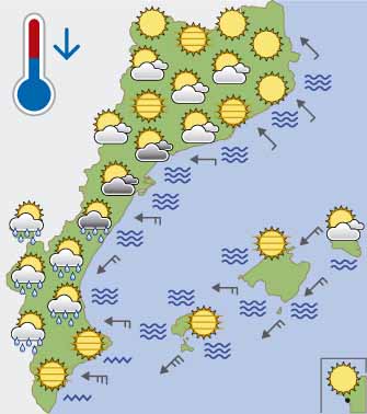 El temps d'avui