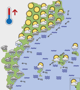 El temps d'avui