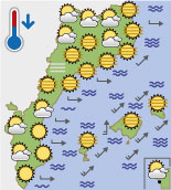 El temps de demà