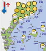 El temps de demà